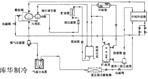 物流冷庫設(shè)計建造